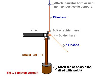 2 METER ANTENNAS - CHEAP AND EASY! Fm Antenna Diy, Digital Antenna, Ham Radio Antenna, Radios ...