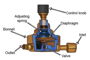 Do You Need A Gas Regulator On A Fire Pit? - Clever Patio