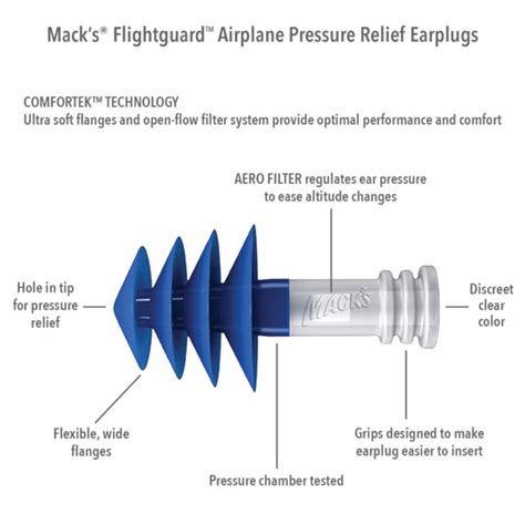 Flightguard™ Airplane Pressure Relief Ear Plugs - Mack's Ear Plugs