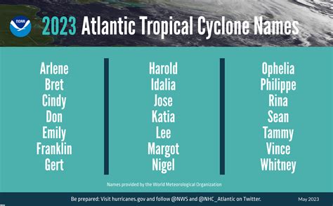 Hurricane Season Reminders - The Office of Disaster Management The ...