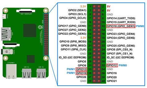 Raspberry Pi PWM Generation using Python and C | Raspberry Pi