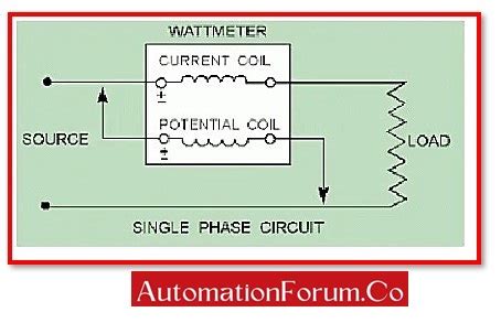 What is Wattmeter? Types and Working Principle - AutomationForum