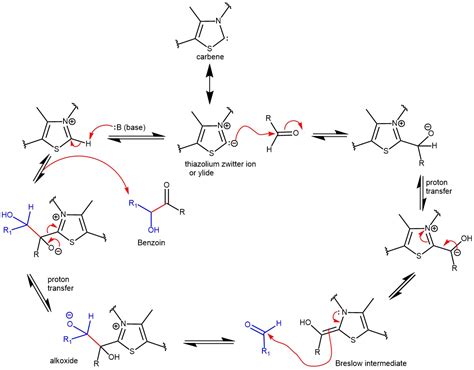 BENZOIN CONDENSATION CATALYZED BY N-HETEROCYCLIC CARBENE (NHC) – My chemistry blog