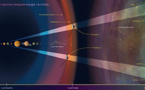 NASA's Voyager 1 - FUTURE SCIENCE