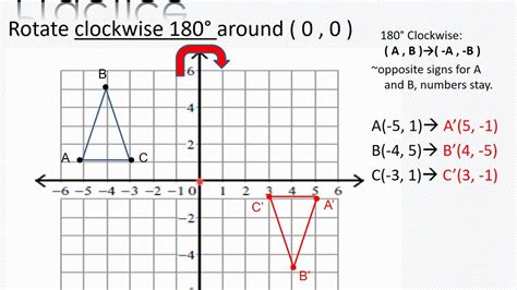 Rotation 90 Degrees Coordinates