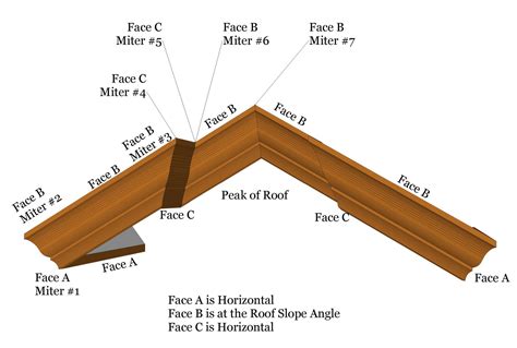 Rake Crown Moulding Miter Angles