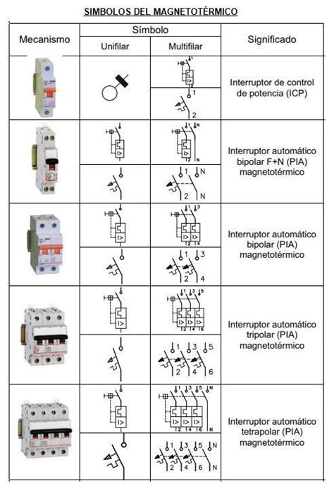 simbolos magnetotermicos | Electrical circuit diagram, Home electrical wiring, Electrical wiring ...