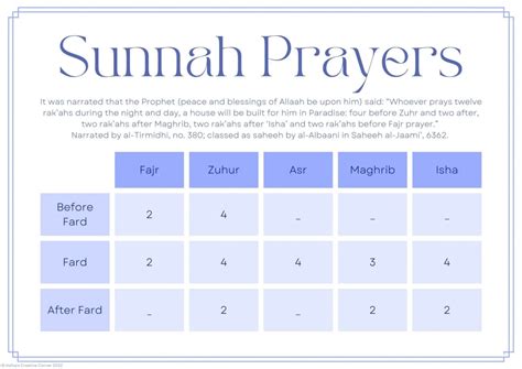 Isha Prayer: Its Significance, Time, Procedure And Sunnahs