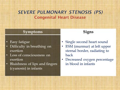 Presentation of Severe Pulmonary Stenosis (PS) - Dr. Gaurav Agrawal