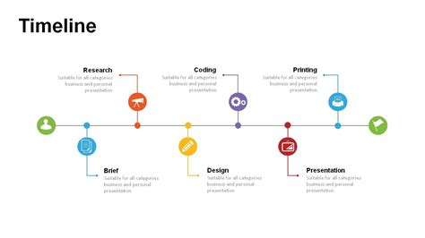 Timeline Map Powerpoint