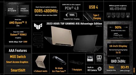 ASUS представила игровой ноутбук TUF Gaming A16 Advantage Edition с чипами Ryzen 7000 и ...