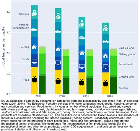 New research published by Nature Food reveals food is primary driver of ...