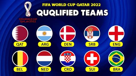 All Qualified Teams FIFA World Cup 2022. - YouTube