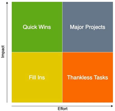 Action Priority Matrix For Task Efficiency Powerpoint - vrogue.co