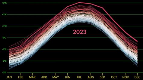 After 2023's astounding new global heat record, 2024 may be even worse ...