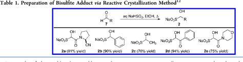 Table 1 from Direct reductive amination of aldehyde bisulfite adducts induced by 2-picoline ...