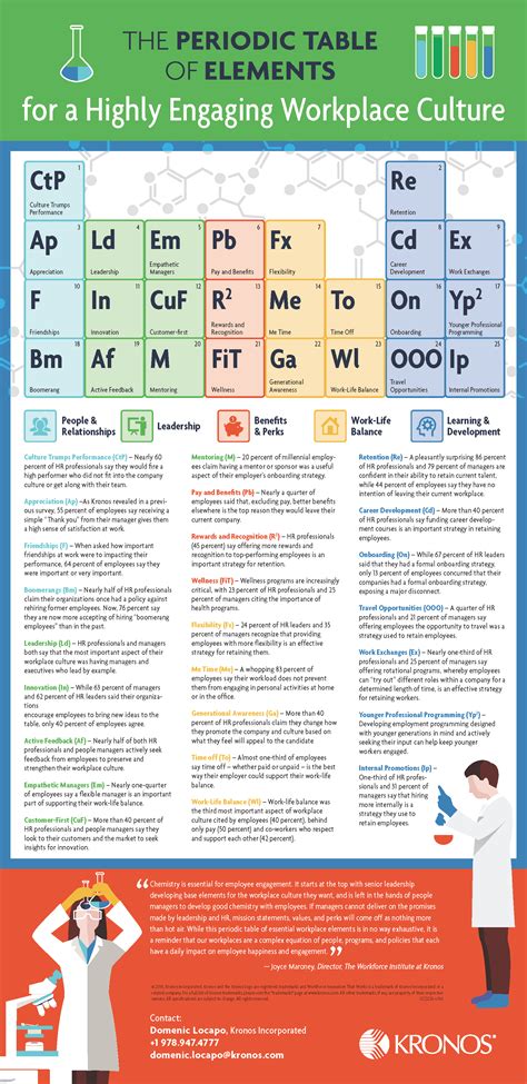 A Highly Engaged Workplace Culture: The Essential Elements