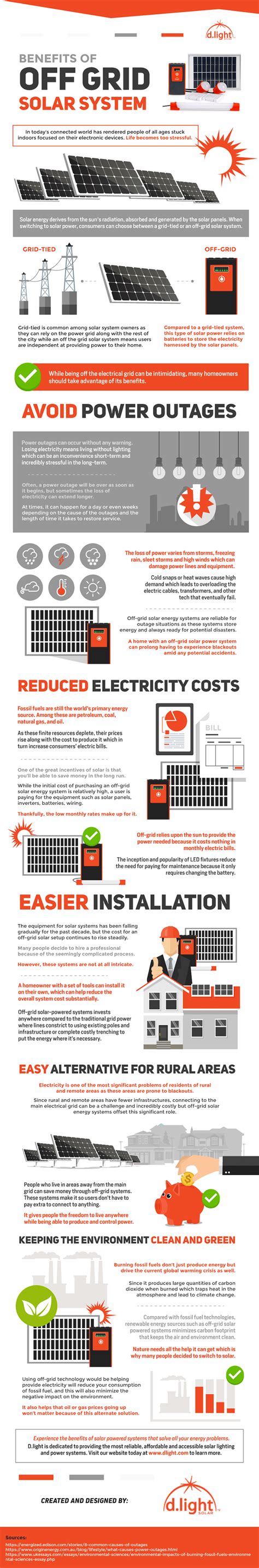 5 Benefits of Off-Grid Solar Systems [Infographic] | Green Journal