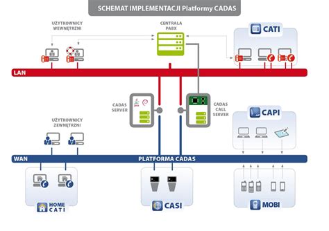 CADAS Software | A general description of the system CADAS