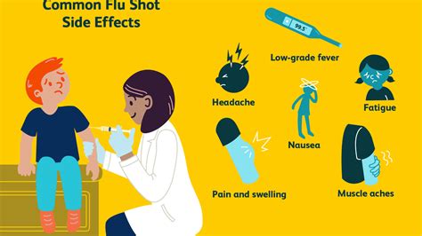 Be Careful With These Influenza Side Effects