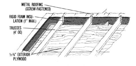 Fernando: Shed roof insulation panels Details