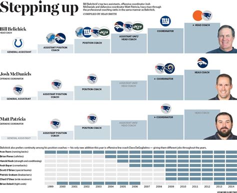 Behind the scenes, Patriots assistant coaches work toward common goal - The Boston Globe