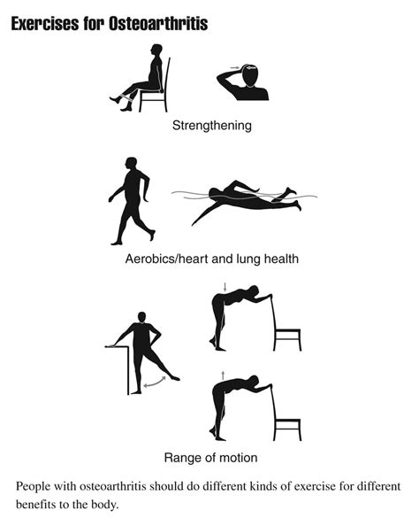 Osteoarthritis | Causes, Symptoms, & Treatment