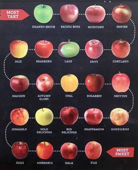 Apple comparison chart on Reddit drawing a lot of interest - General ...