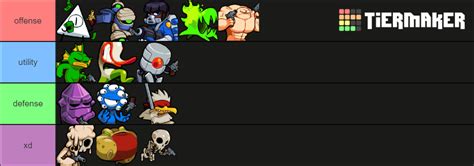 Nuclear Throne Characters Tier List (Community Rankings) - TierMaker