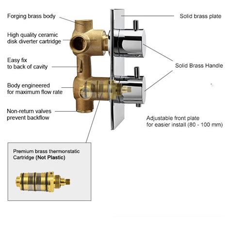 Shower Mixer Thermostatic Valve | How To Adjust A Thermostatic Mixing Valve | Fontana Shower ...