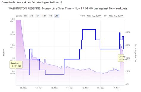 Zcode System Automated Winning Sports Picks | NFL Line Reversals, Anti ...