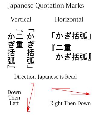 Quotation Marks | Japanese with Anime