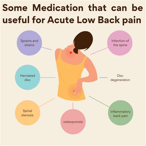 What is the best medication for acute low back pain?