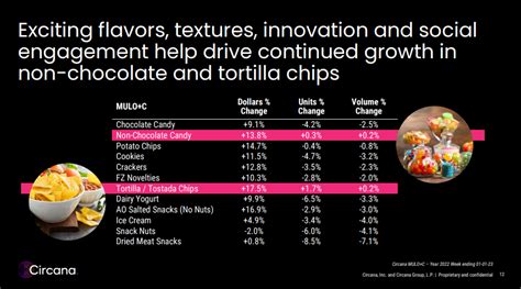 How to Win in the 2023 Snacking Universe - The Food Institute