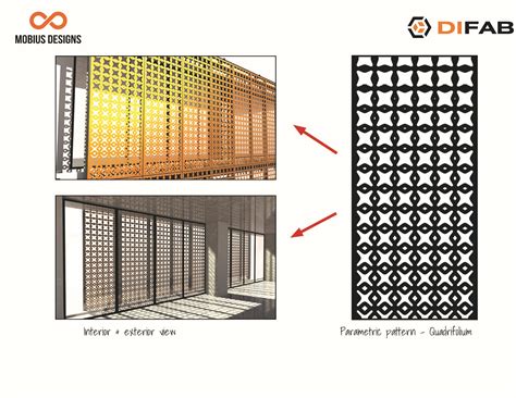 Blog | Quadrifolium Parametric Pattern | Premium Building Facade | DIFAB