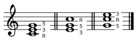 Chord Recognition: Triad Inversions | Musical U