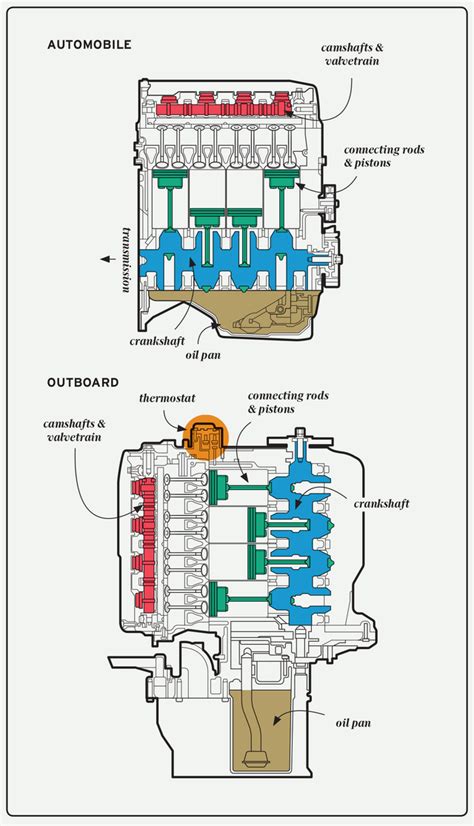 The Engine You're Driving Might Live a Cooler Life on the Water