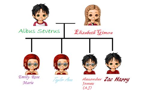 Albus Potter family 2.o by Raineylovesyou on DeviantArt