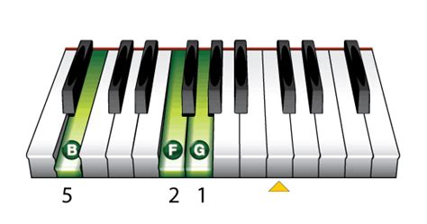 The G Seventh (G7) Piano Chord - Learn To Play Music Blog