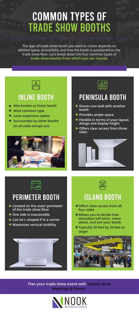 Most Common Types Of Trade Show Booths - Trade Show Booth Setups