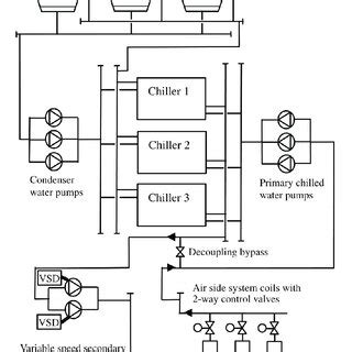 Chiller system diagram. | Download Scientific Diagram