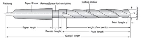 Morse Taper Shank Twist HSS Drill Bits For Stainless Steel DIN345 Black ...