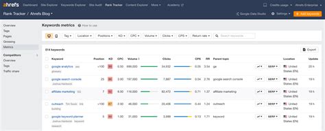 How to use Ahrefs - Metrics