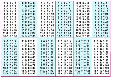 Multiplication Tables 1-12 Printable Pdf - Printable Word Searches