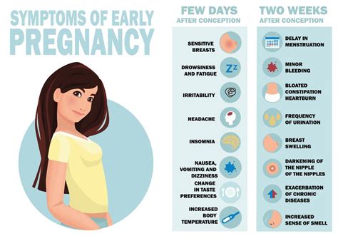 Very Early Pregnancy Symptoms