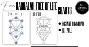 Kabbalah tree of life | With a Free Editable Chart