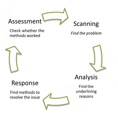 Crime Prevention Strategies in Criminology - KamaritaroHouse