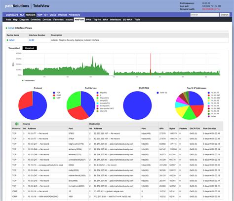 Best netflow analyzer - jasscreen