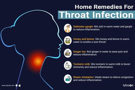 Home remedies for throat infection - By Dr. Amit Nampalliwar | Lybrate