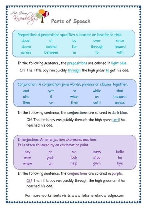 Parts Of Speech Printable Worksheets - Worksheets Master